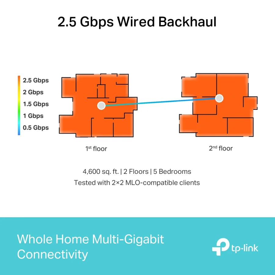 Deco BE65(1-pack)  TP-Link  Redes Panamá [20f81d4e-df8f-48fb-90ef-aa5c69f37ce4]