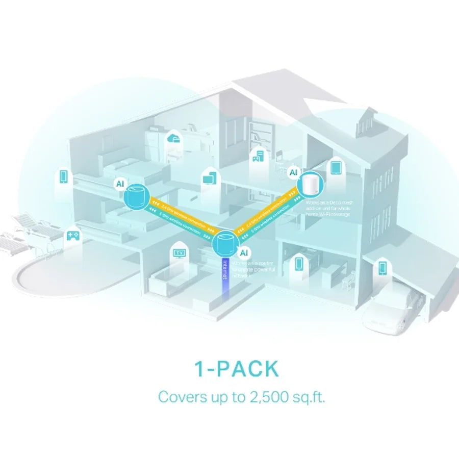 Deco X50(1-pack)  TP-Link  Redes Panamá [2eb11657-9c5b-4622-9437-e21a48abc603]