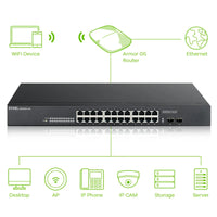 GS1100-24  ZyXEL  Redes Panamá [50c09e4c-9aa3-4151-9ced-f398d49d2e4b]