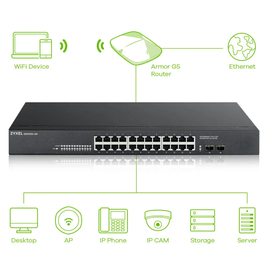 GS1100-24  ZyXEL  Redes Panamá [50c09e4c-9aa3-4151-9ced-f398d49d2e4b]