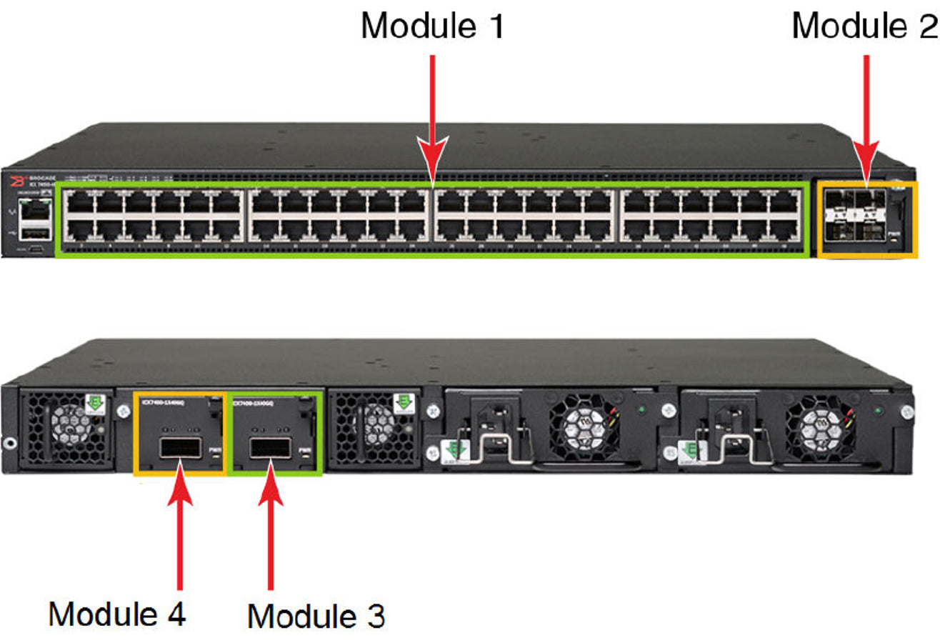 ICX7450-48F    Controllers Panamá [b0d57a28-8f34-4cd7-a875-08dd0fd79dfd]