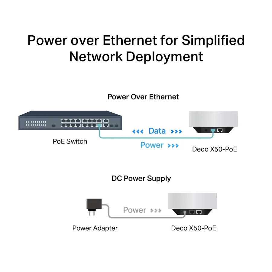 Deco X50-PoE(1-pack)  TP-Link  Redes Panamá [ed8fb457-01e4-4ed9-b7ec-3fc3da8fed38]